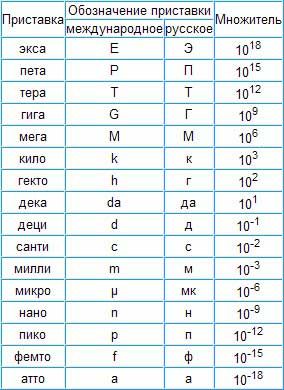 Что физике в значит мега